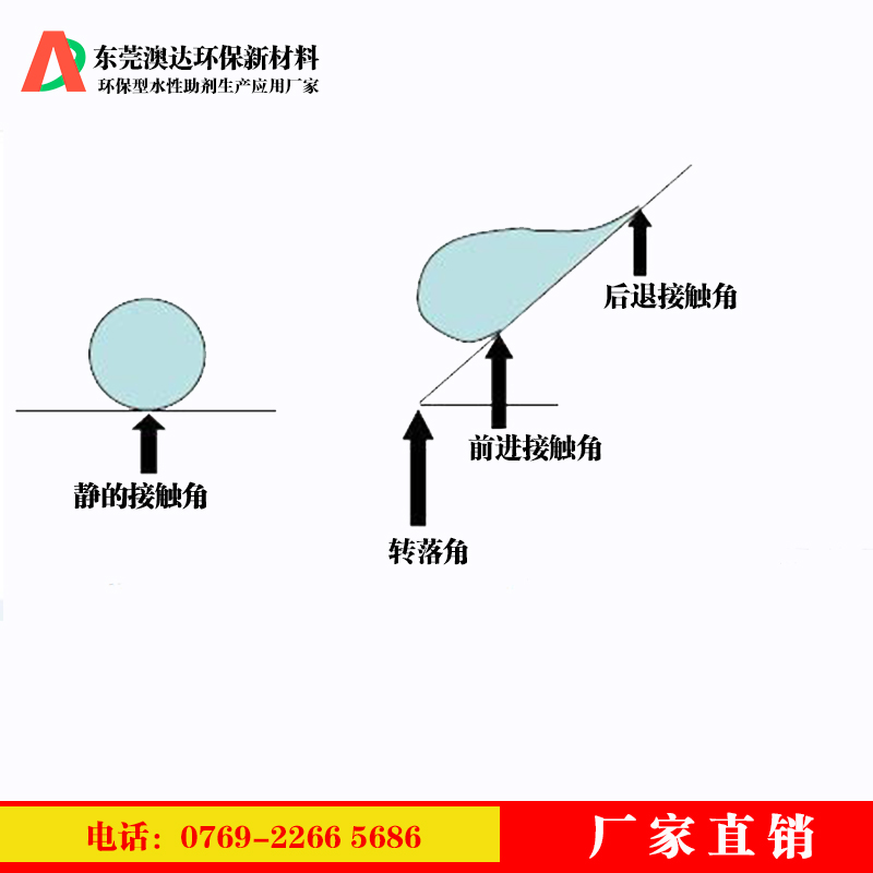 涂料疏水劑，在內(nèi)墻涂料中起到的作用和價值